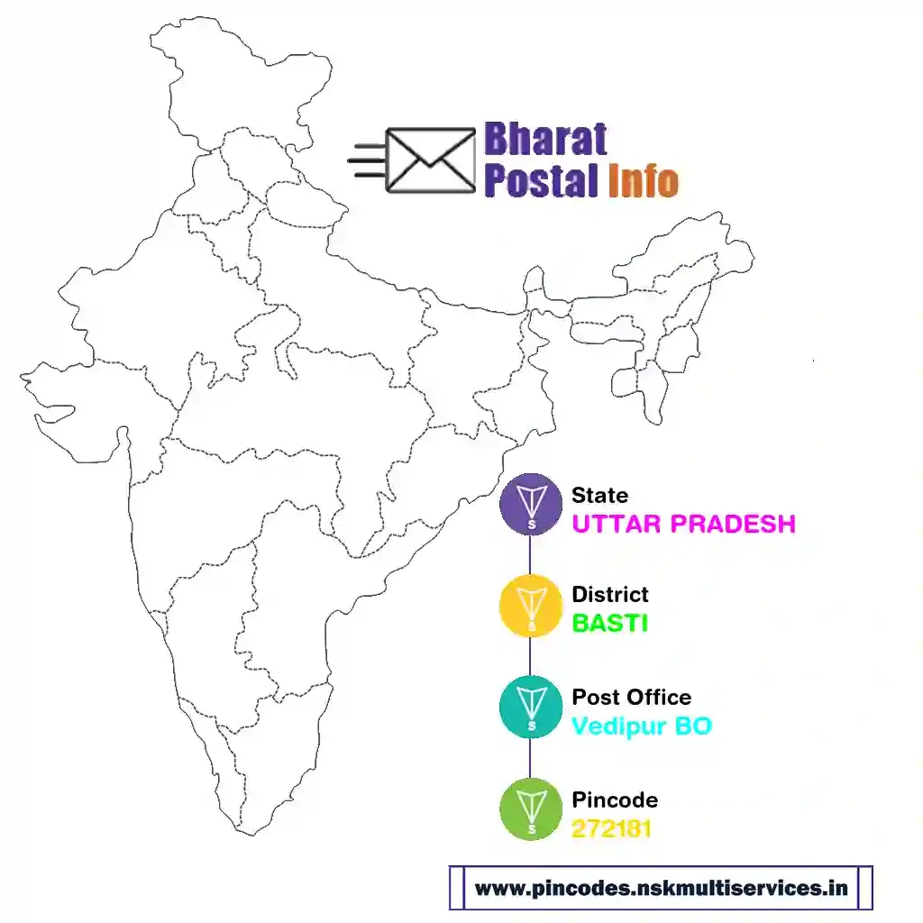 uttar pradesh-basti-vedipur bo-272181